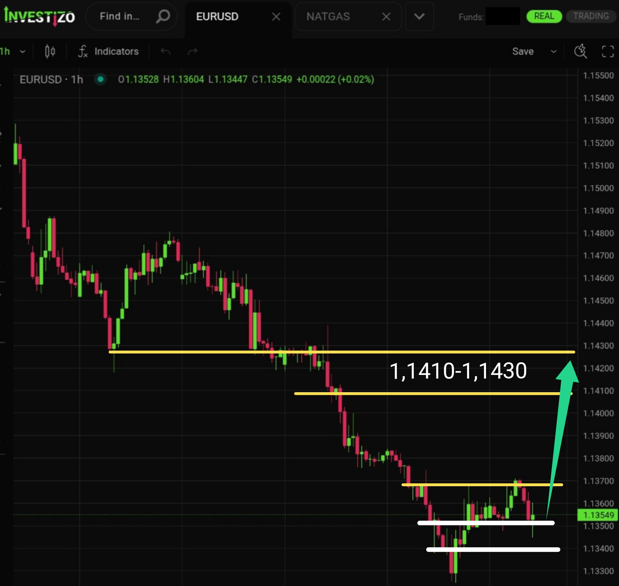 EUR/USD, Technical Analysis – H1