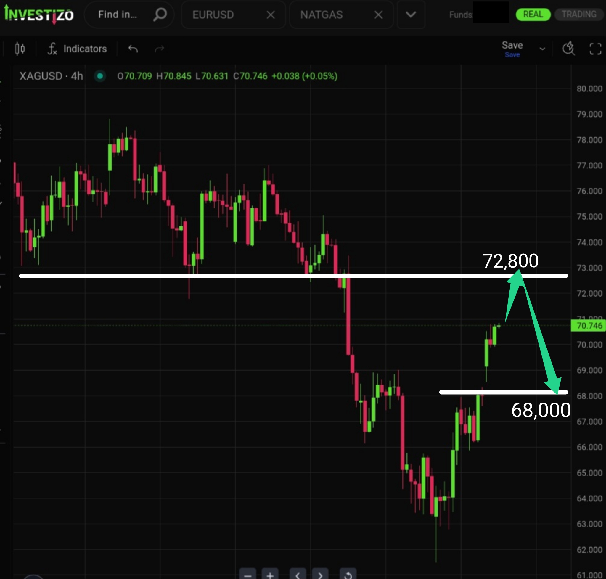 Silver, Technical Analysis – H4