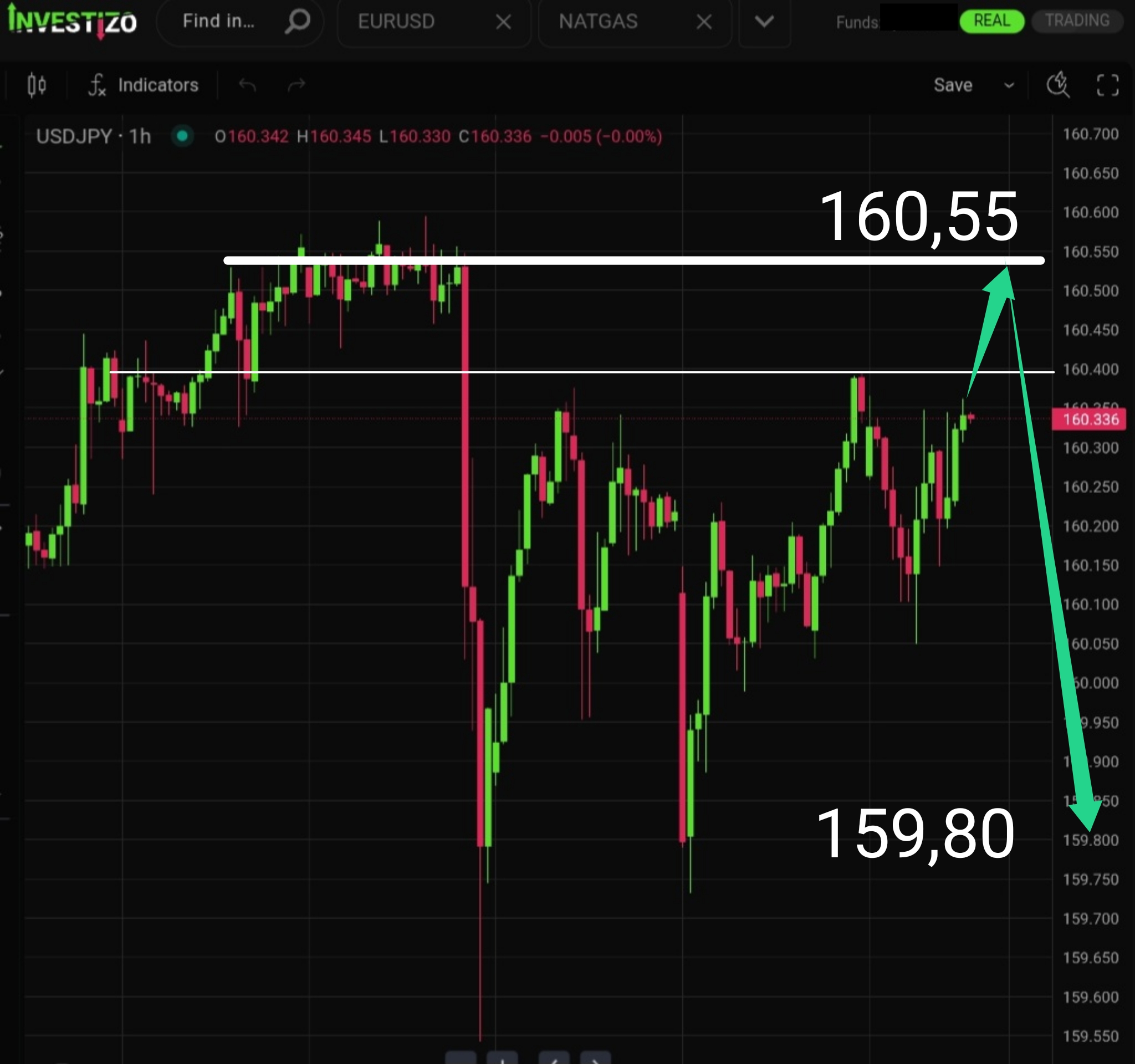 USD/JPY, Technical Analysis – H1