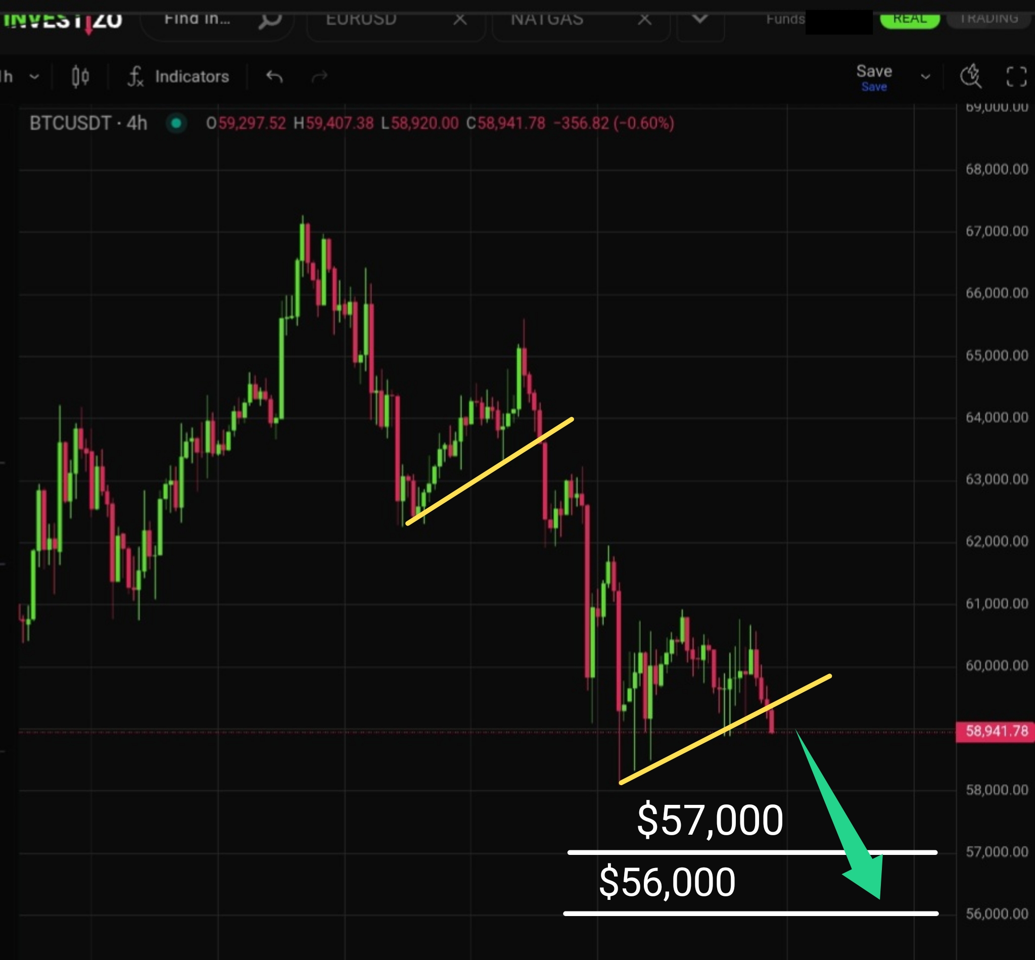 Bitcoin, Technical Analysis – H4