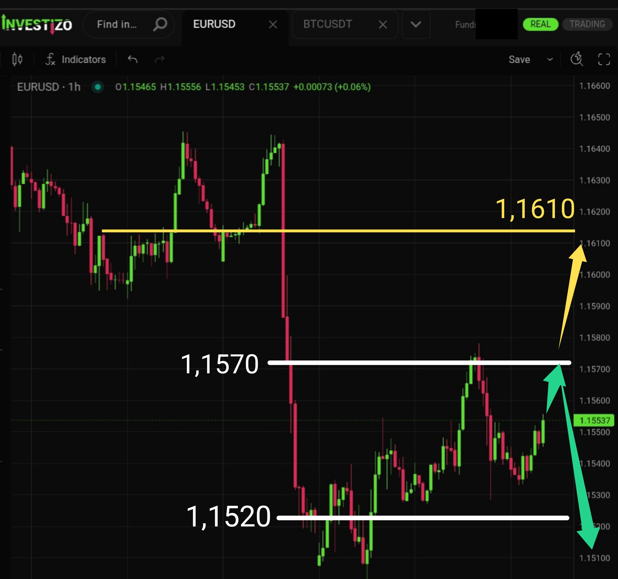 EUR/USD Market Brief — June 10, 2026