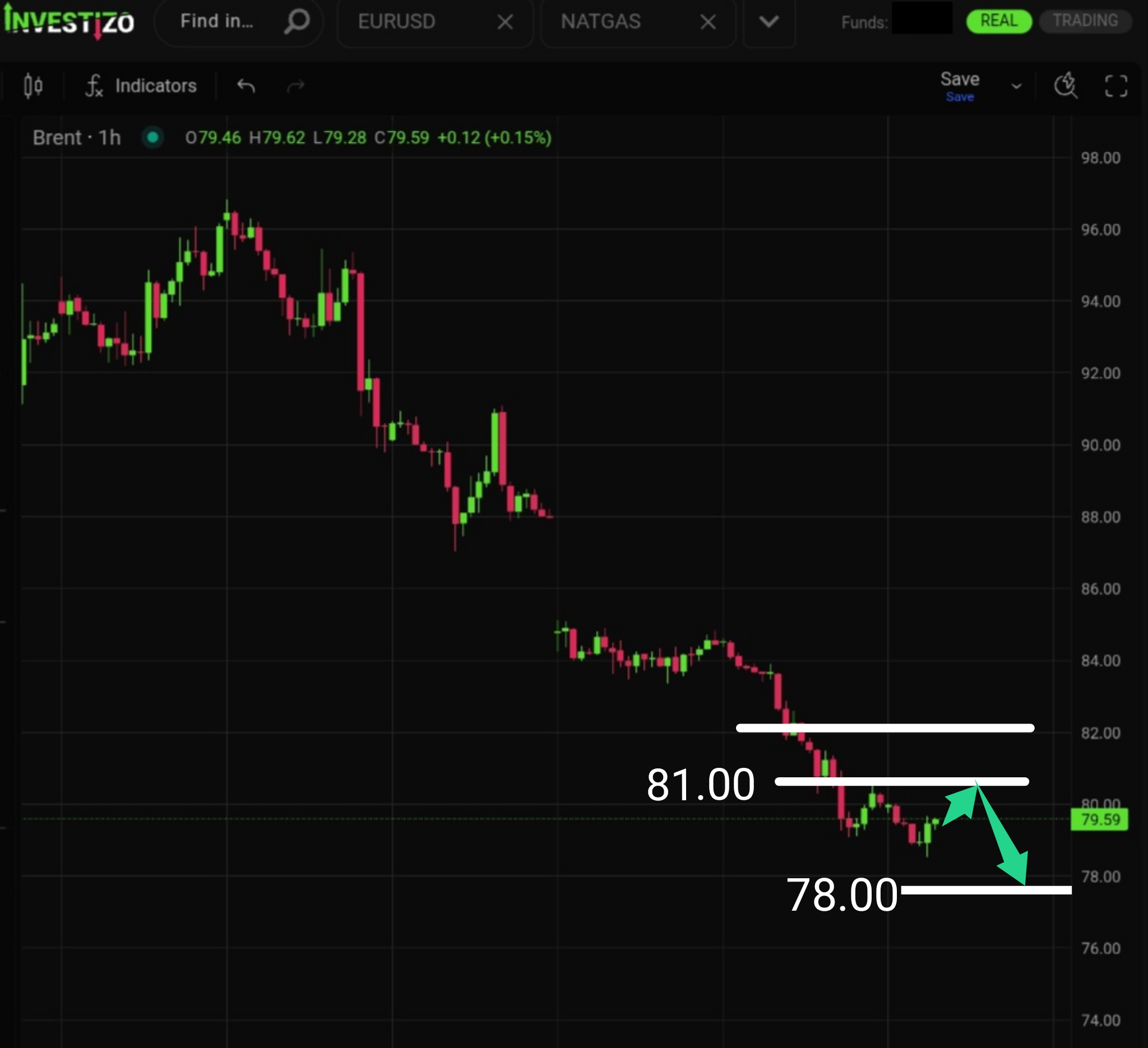 Brent Crude Oil – Morning Brief