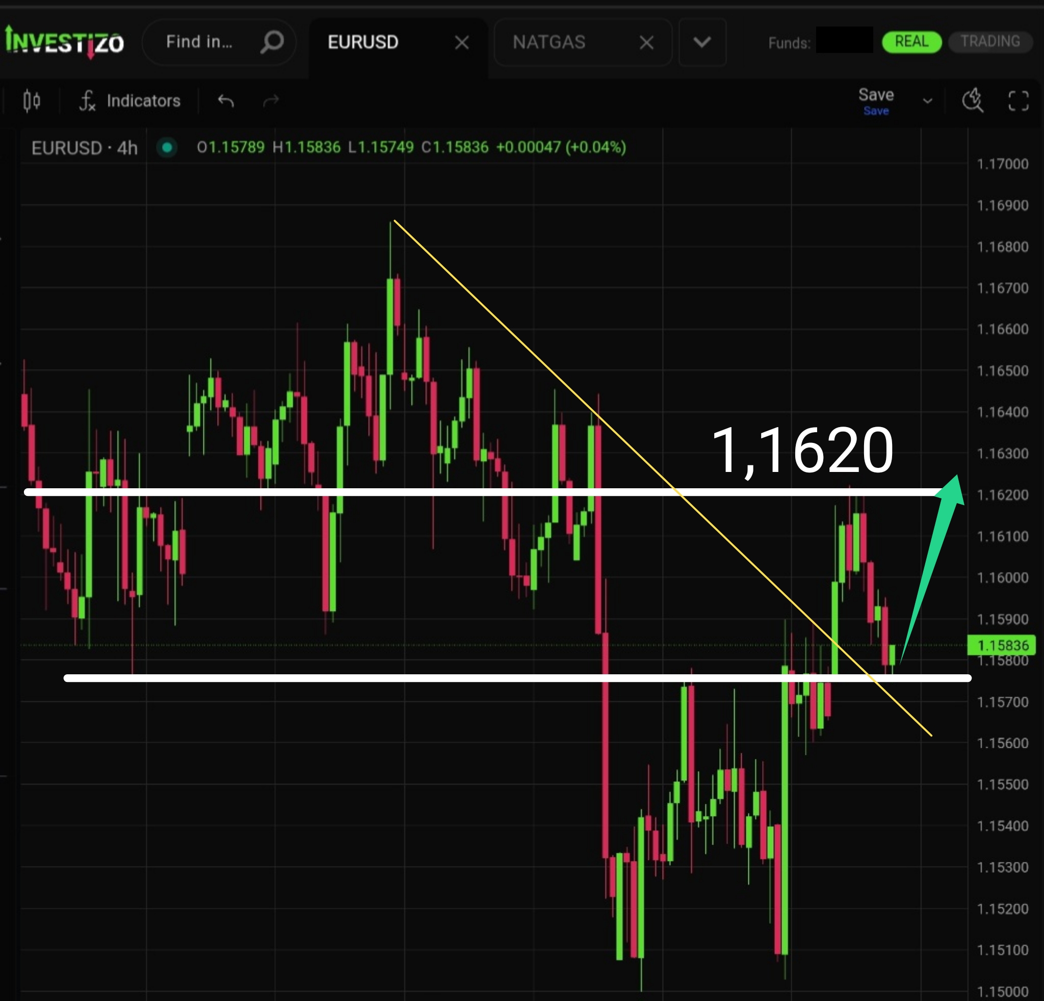 EUR/USD, Technical Analysis – H4
