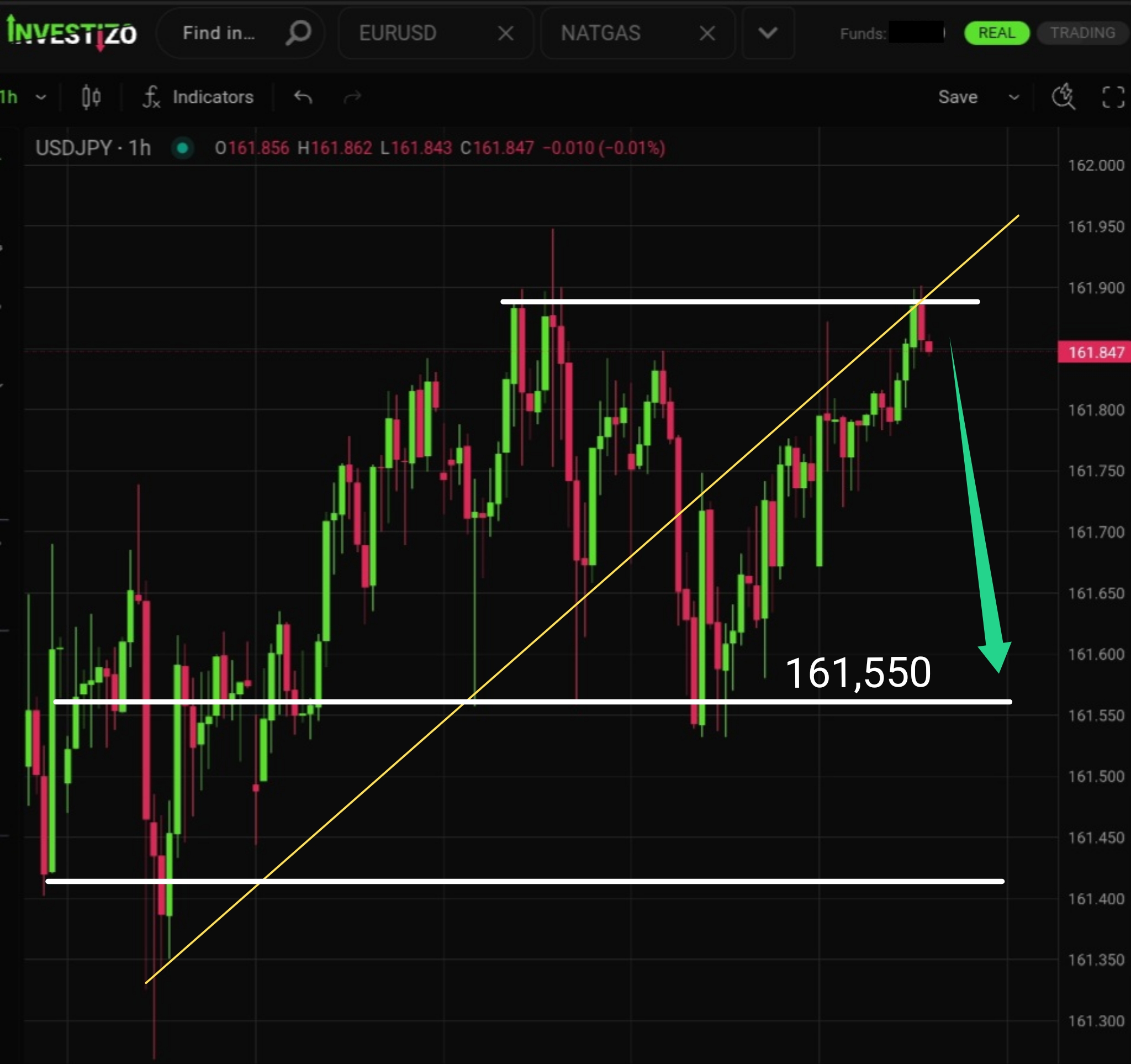 USD/JPY, Technical Analysis – H1