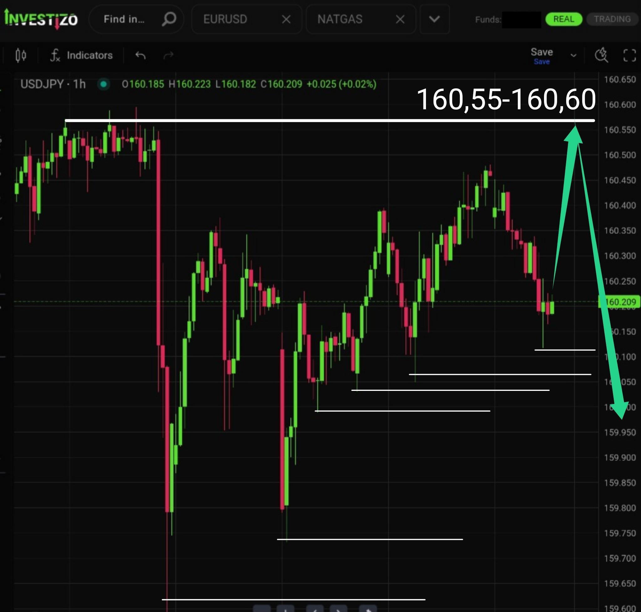 USD/JPY, Technical Analysis – H1