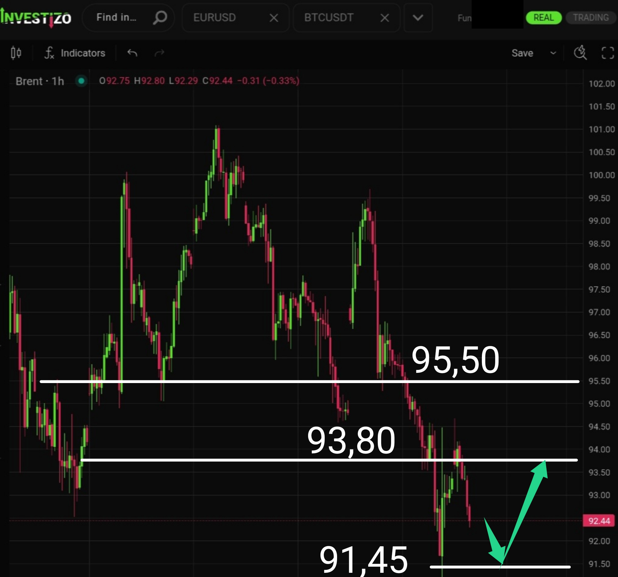Crude Oil (Brent) Market Brief — June 10, 2026