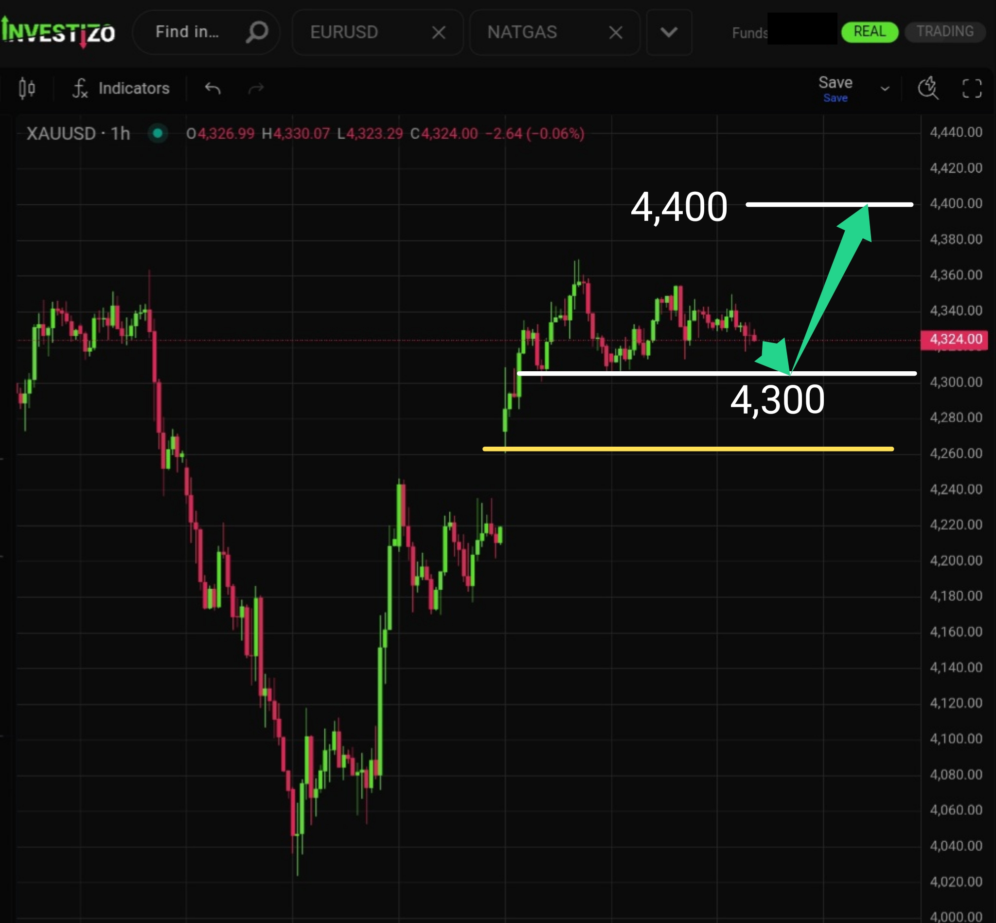 Gold (XAU/USD) – Morning Brief