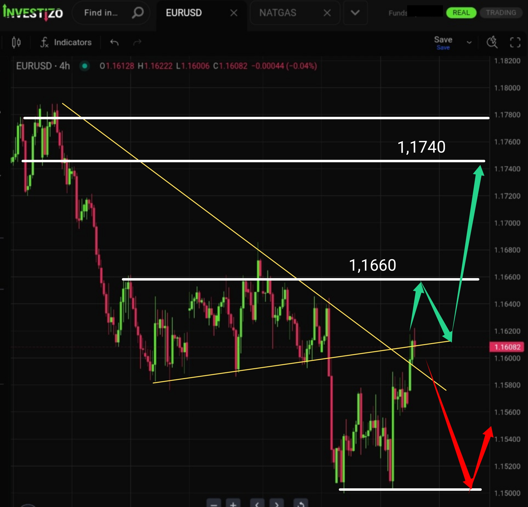 EUR/USD, Technical Analysis – H4
