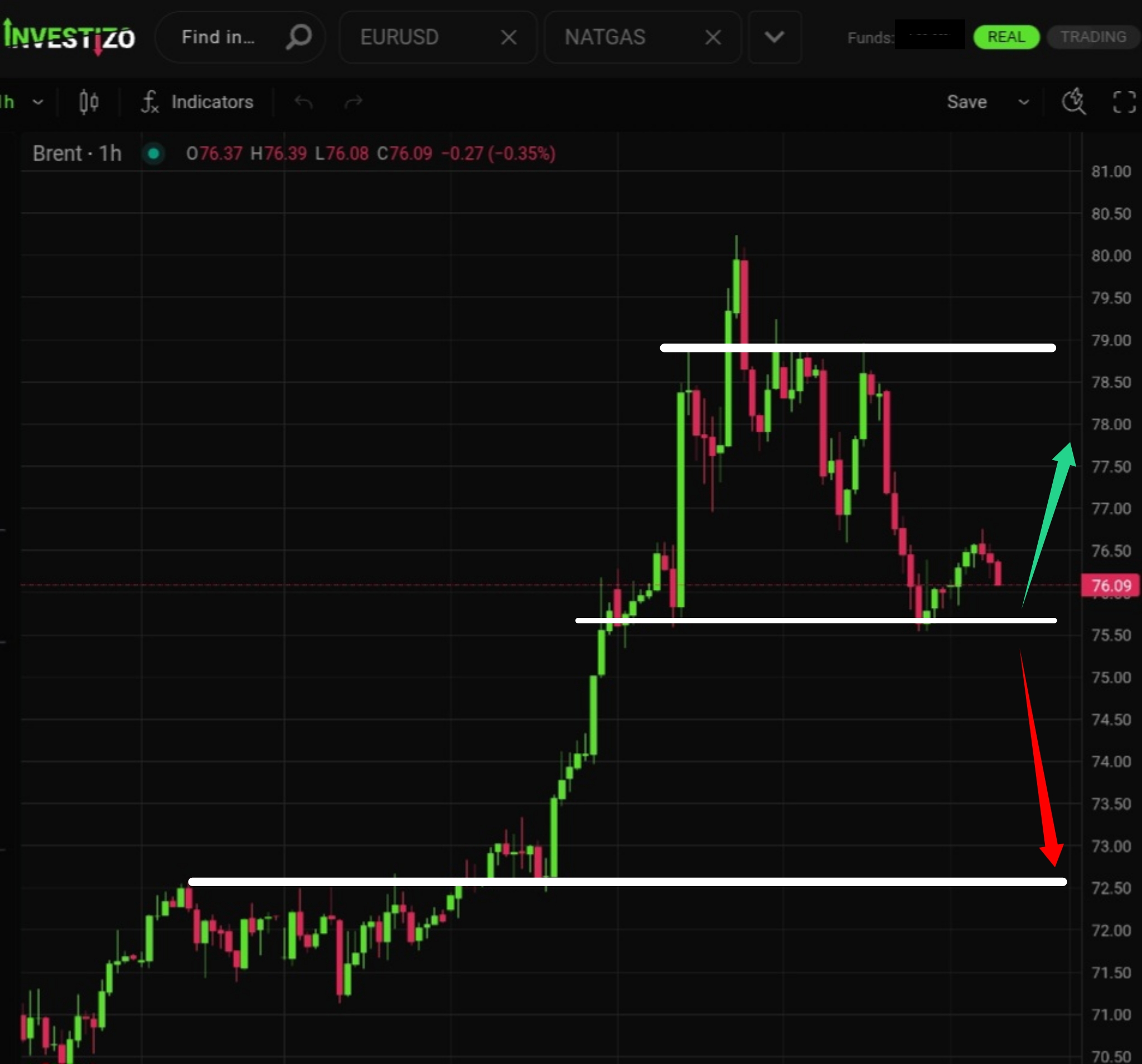 Brent Crude Morning Brief — July 10, 2026