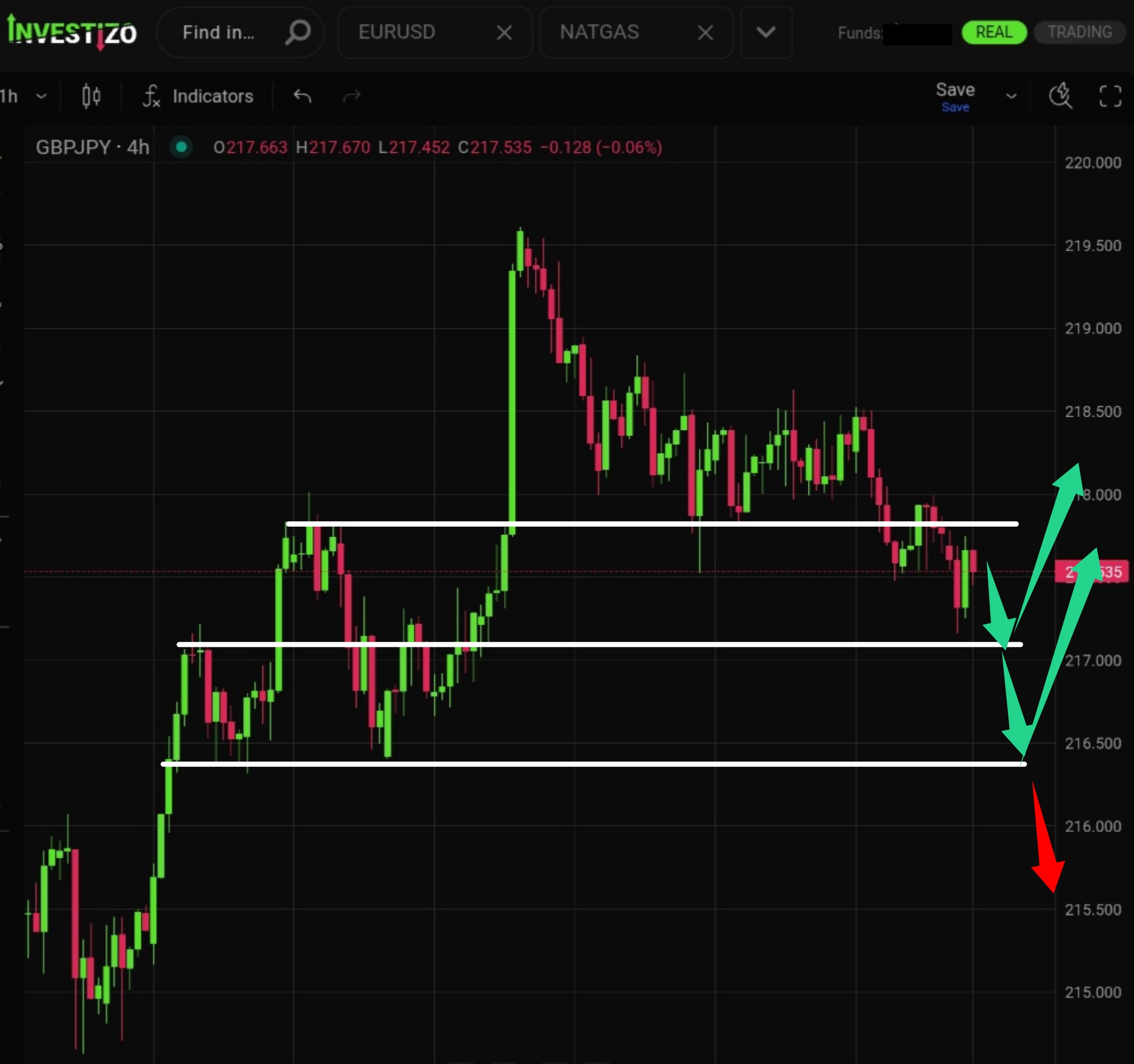 GBP/JPY Technical Analysis – H4