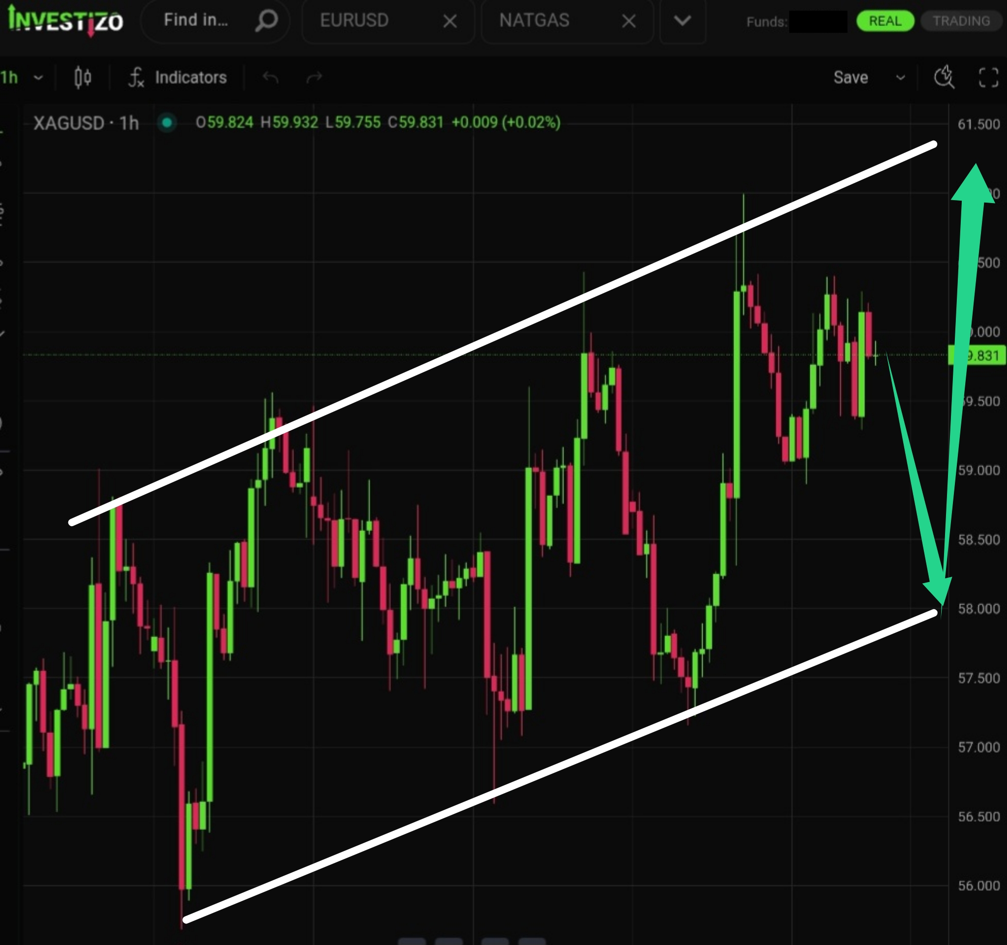 Silver (XAG/USD), Technical Analysis – H1