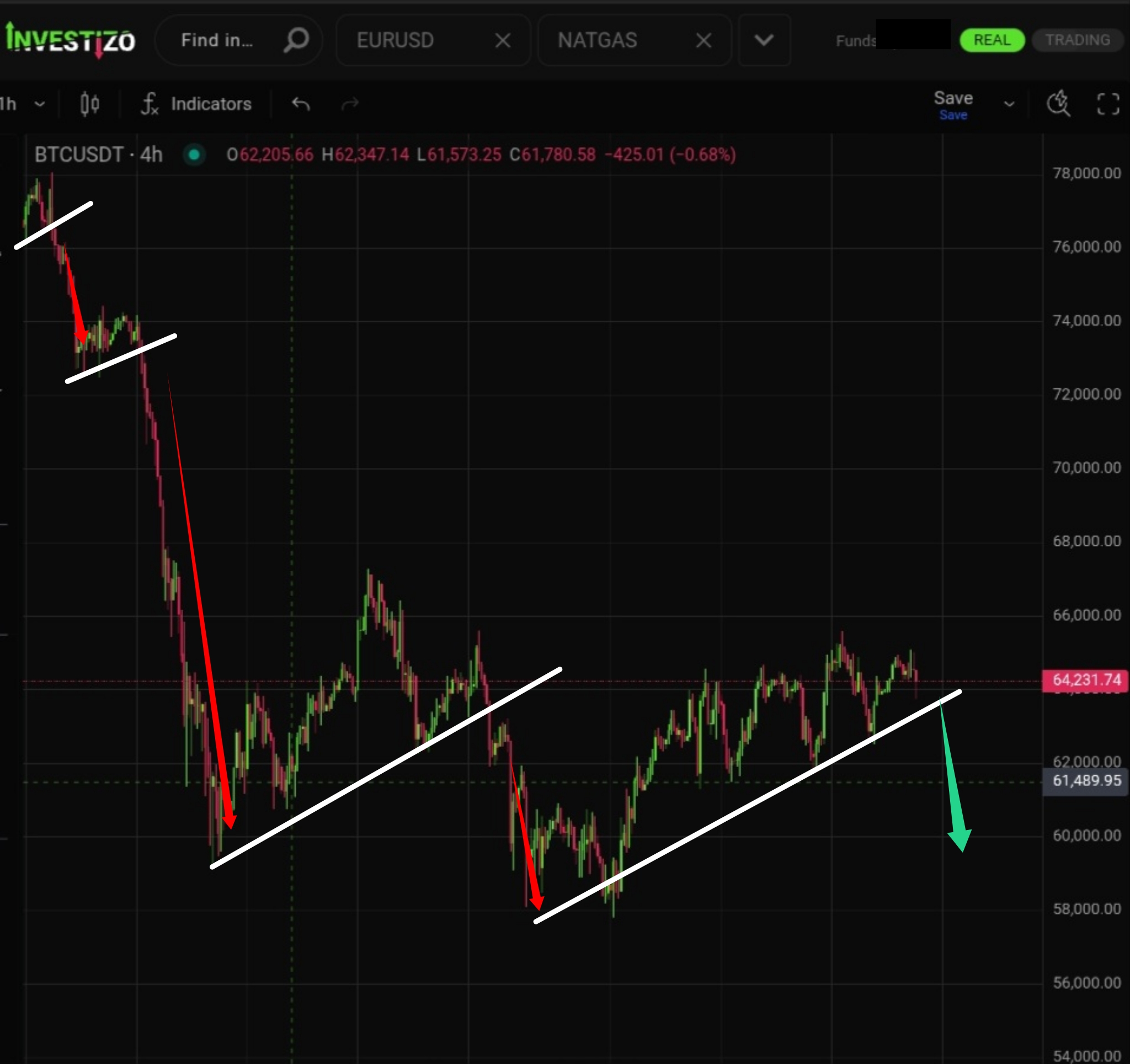 Bitcoin, Technical Analysis – H4