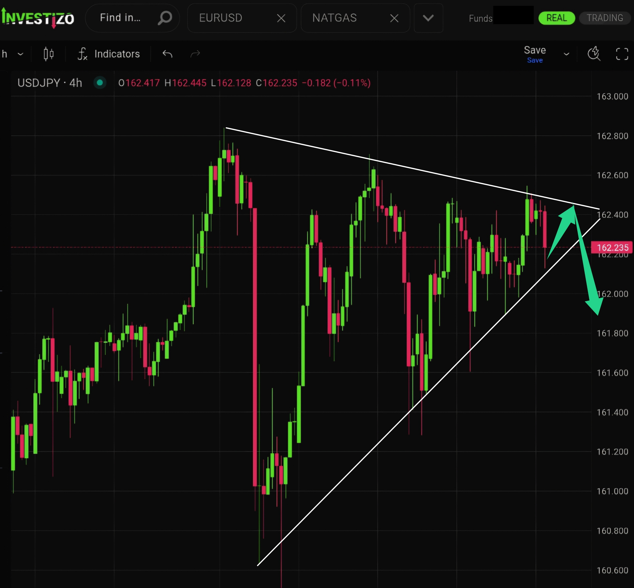 USD/JPY, Technical Analysis – H1