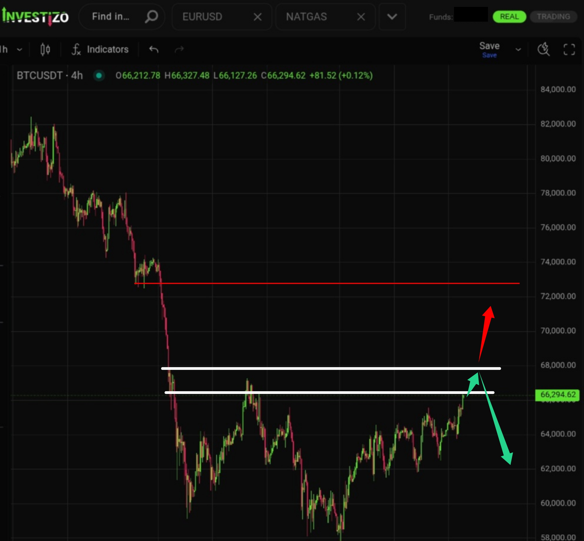 Bitcoin, Technical Analysis – H4