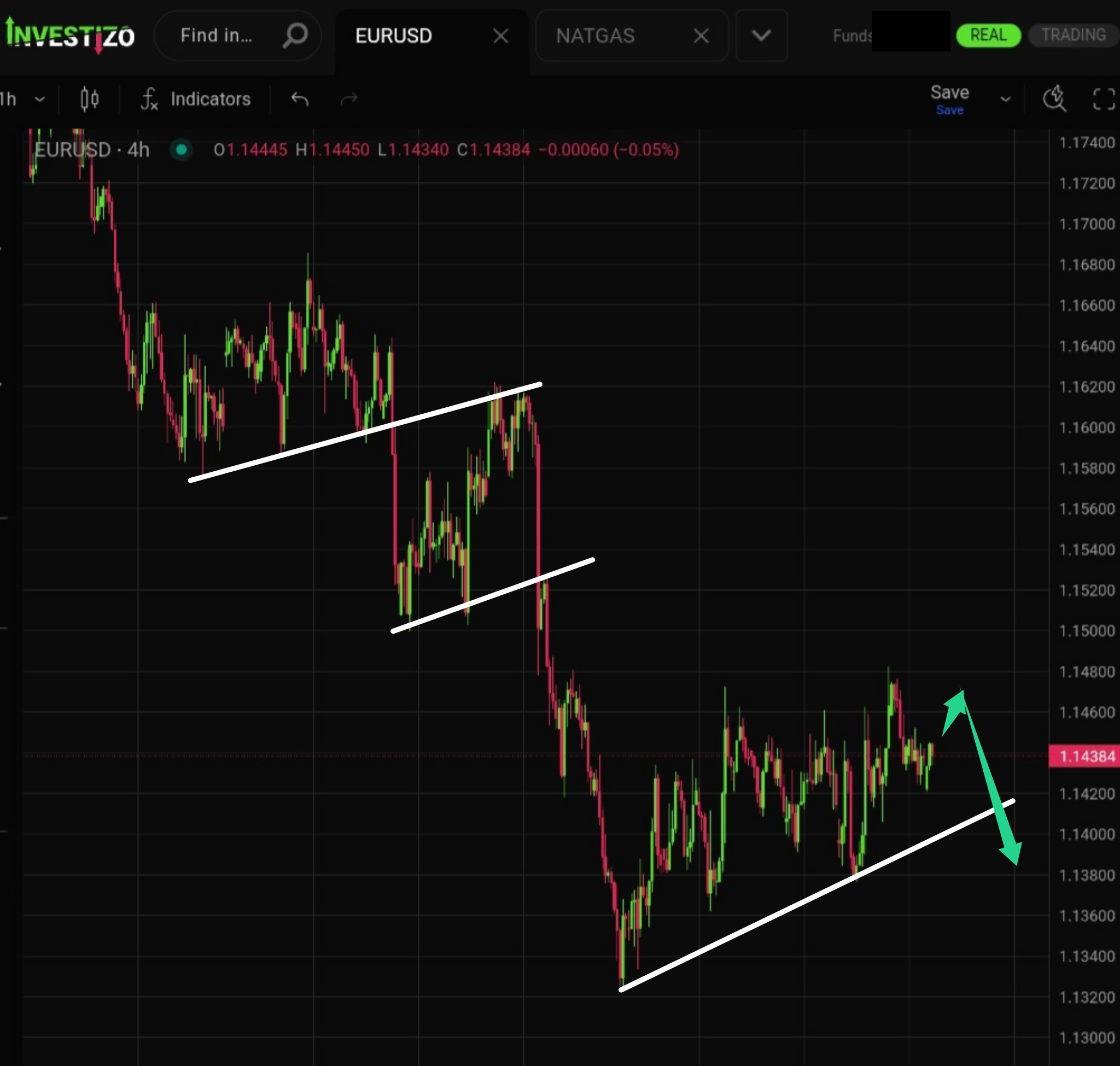 EUR/USD, Technical Analysis – H4