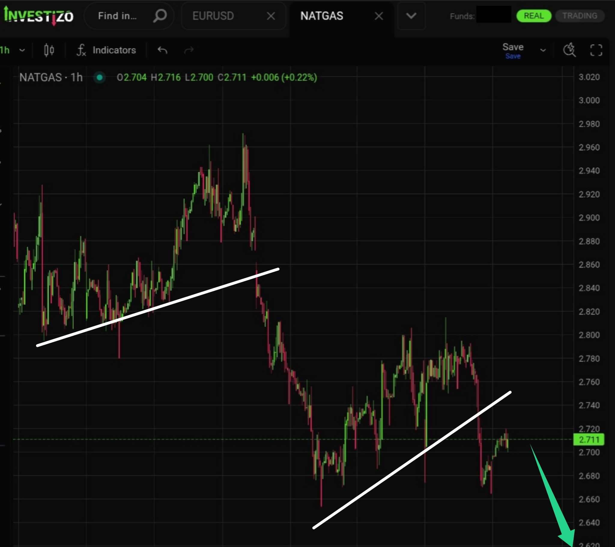 Natural Gas Technical Analysis – H1