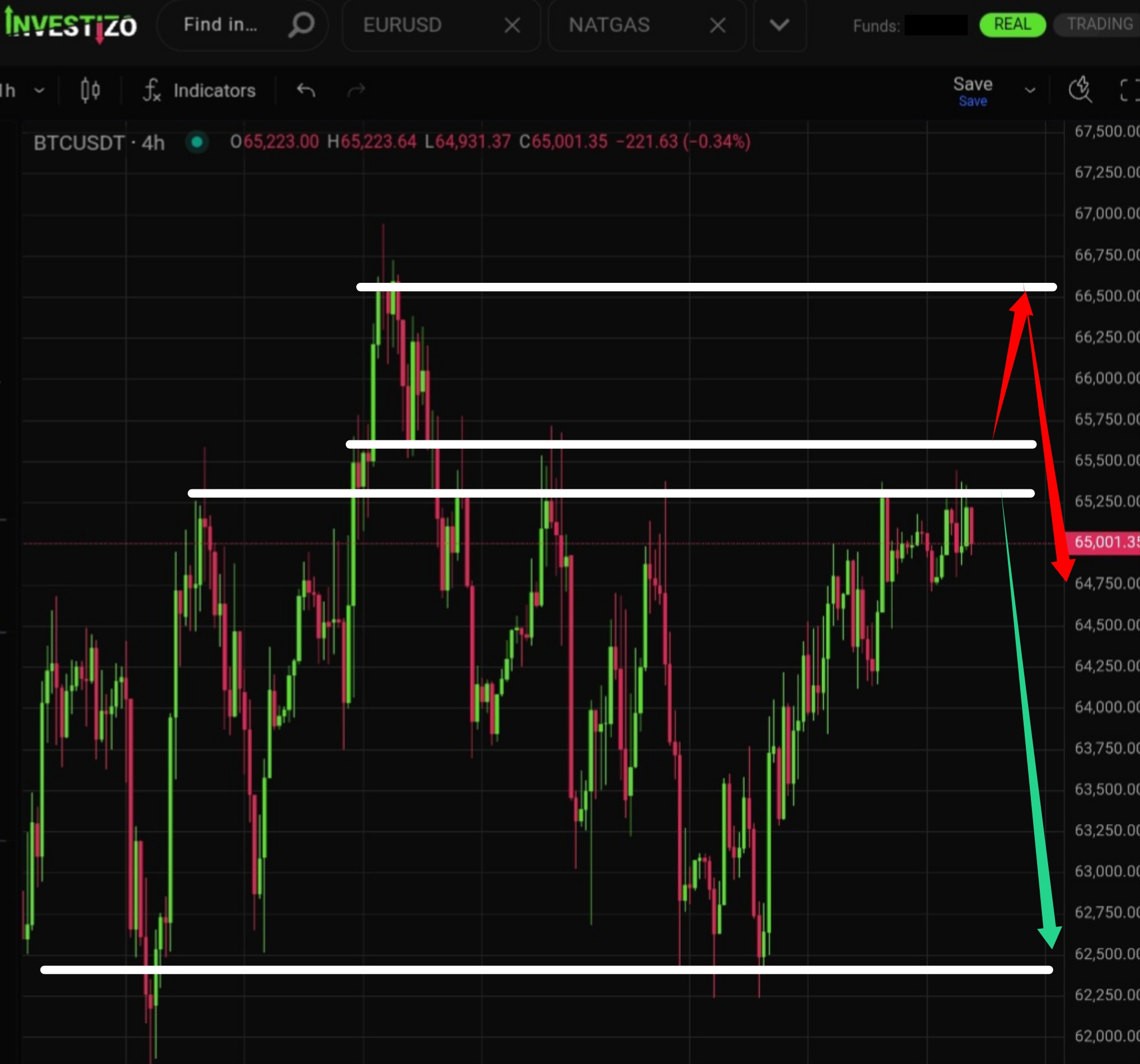 Bitcoin Technical Analysis – H4