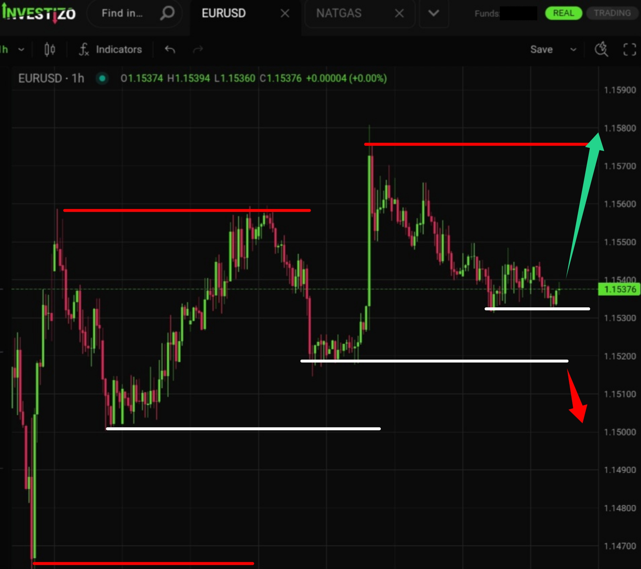 EUR/USD Technical Analysis – H1