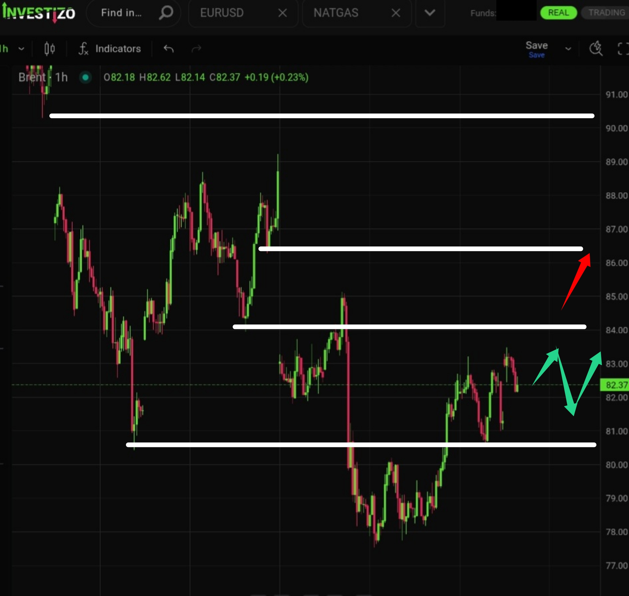 Brent Crude Morning Brief: August 10, 2026