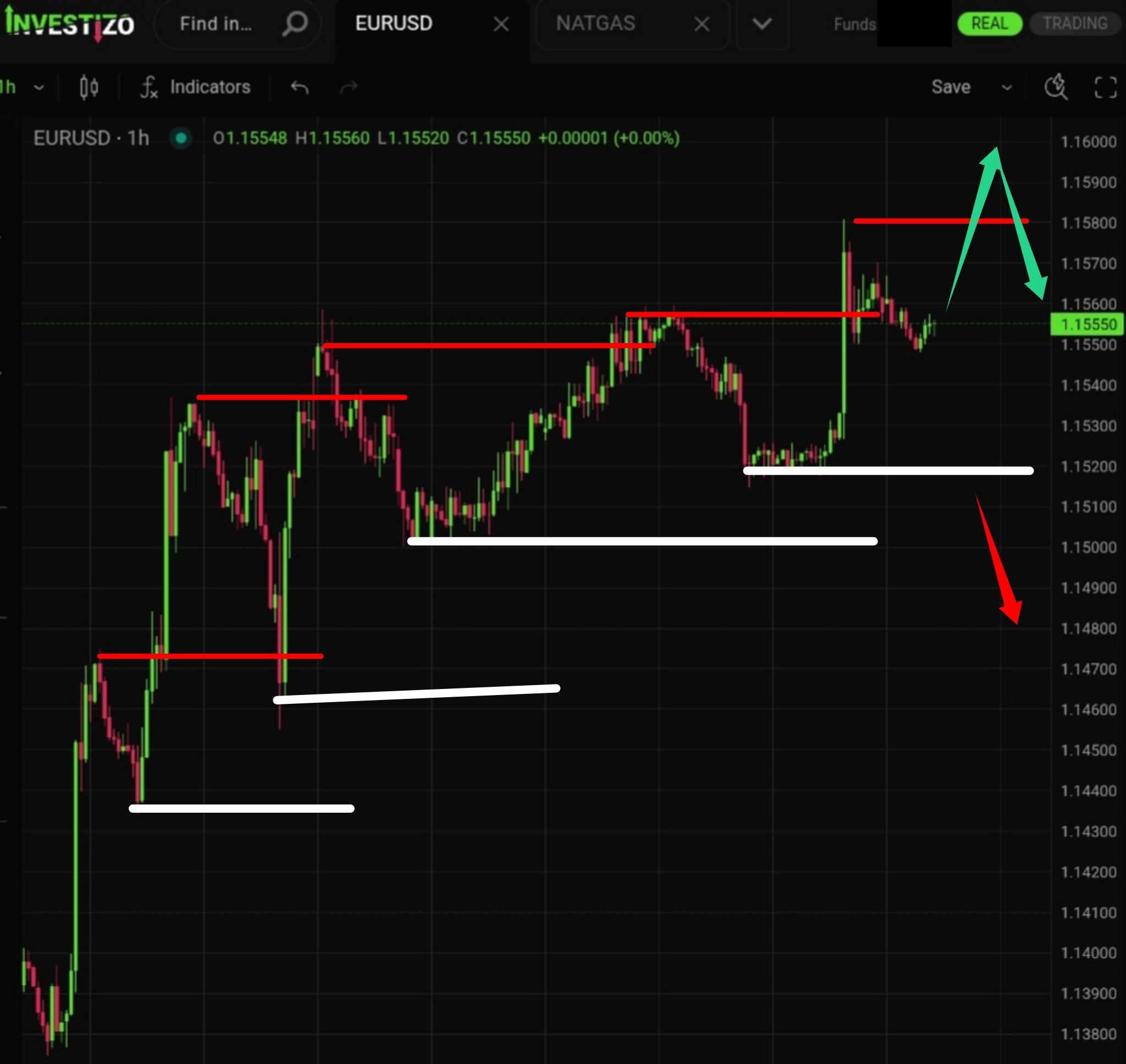 EUR/USD Technical Analysis – H1