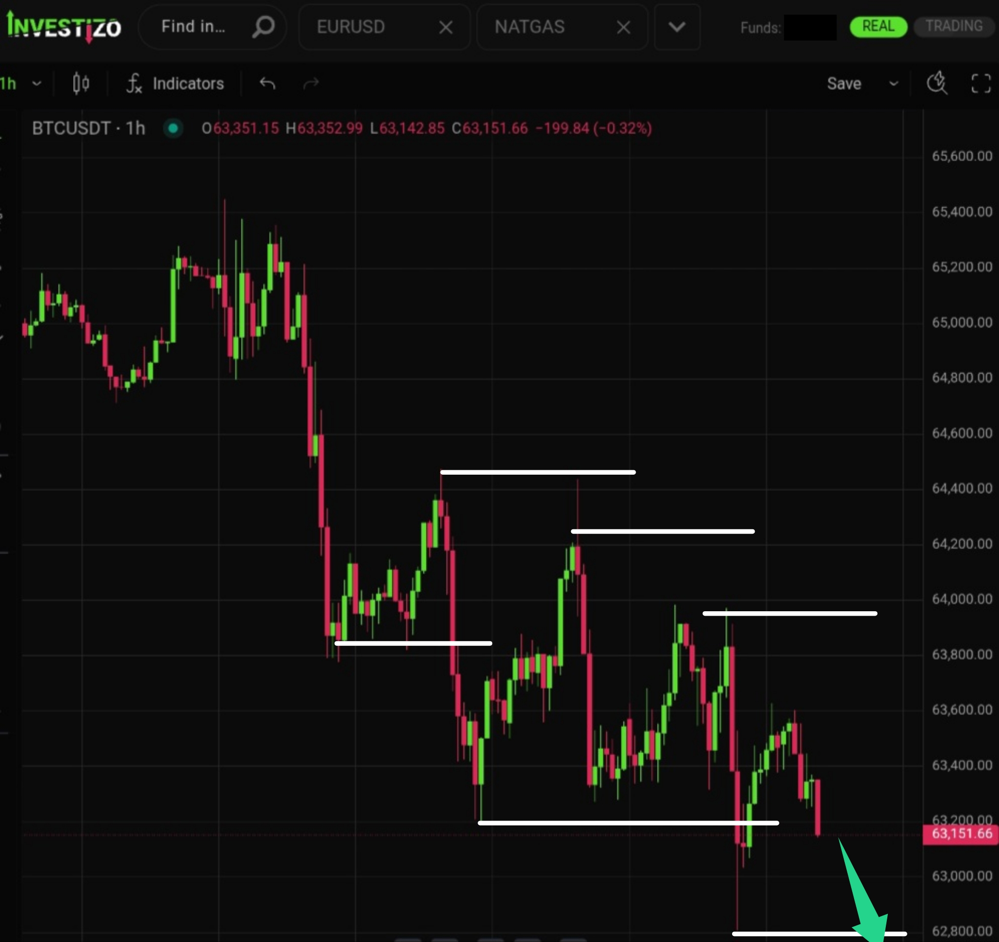 BTC/USD Morning Brief: August 14, 2026