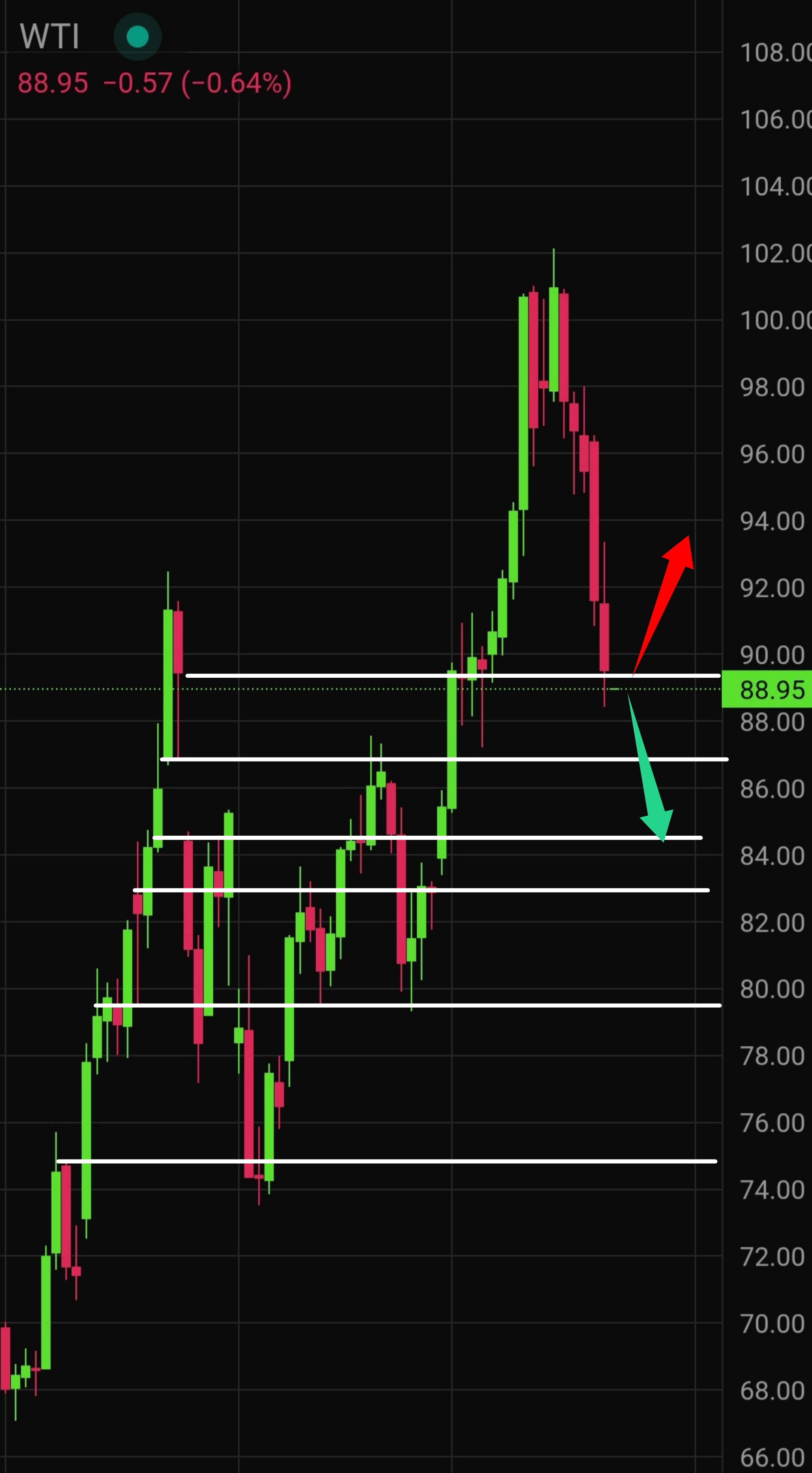 Crude Oil Price Forecast for Today, Tomorrow, Next Week, and 30-Day Forecast