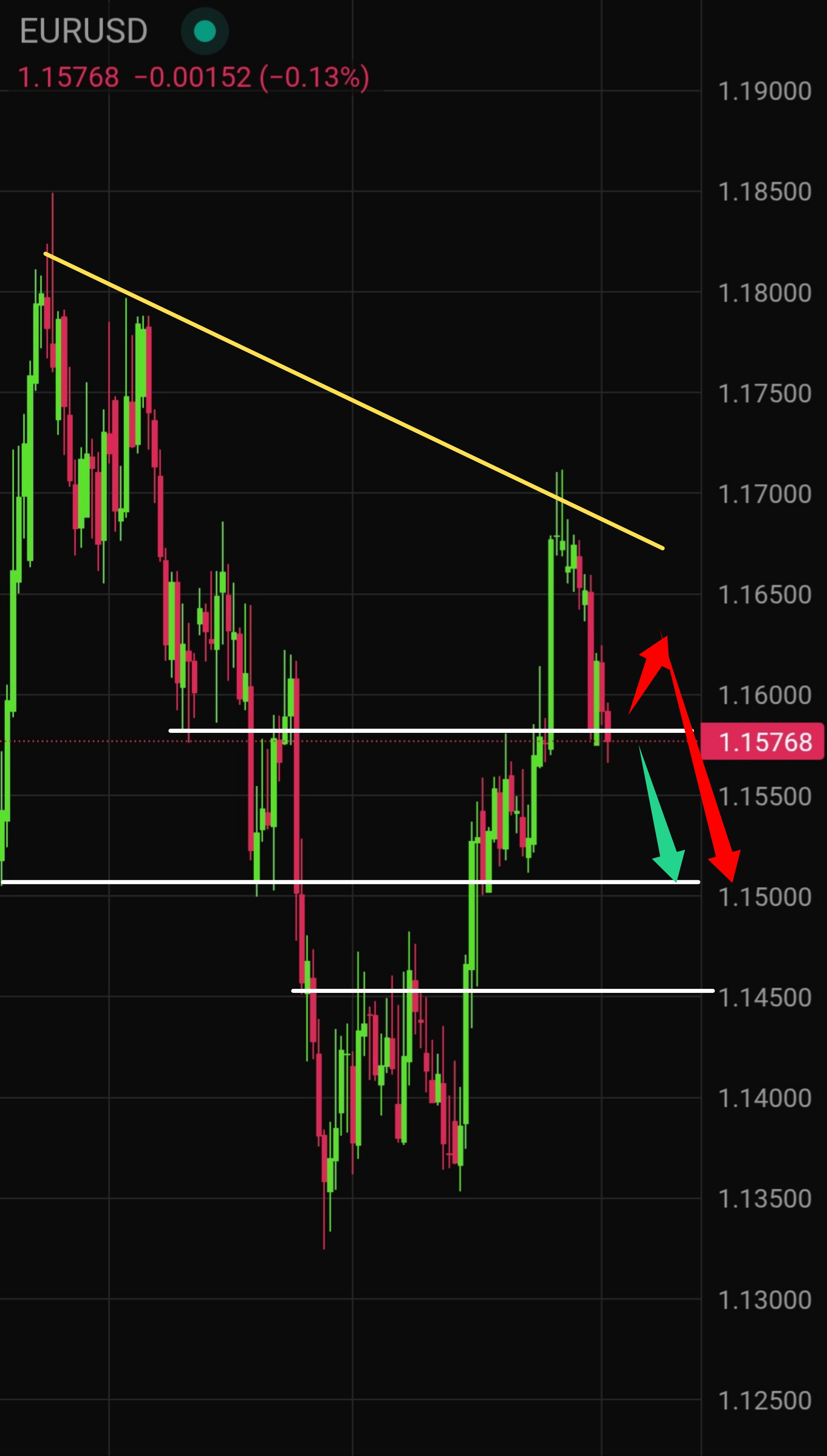 EUR/USD Price Forecast for Tomorrow