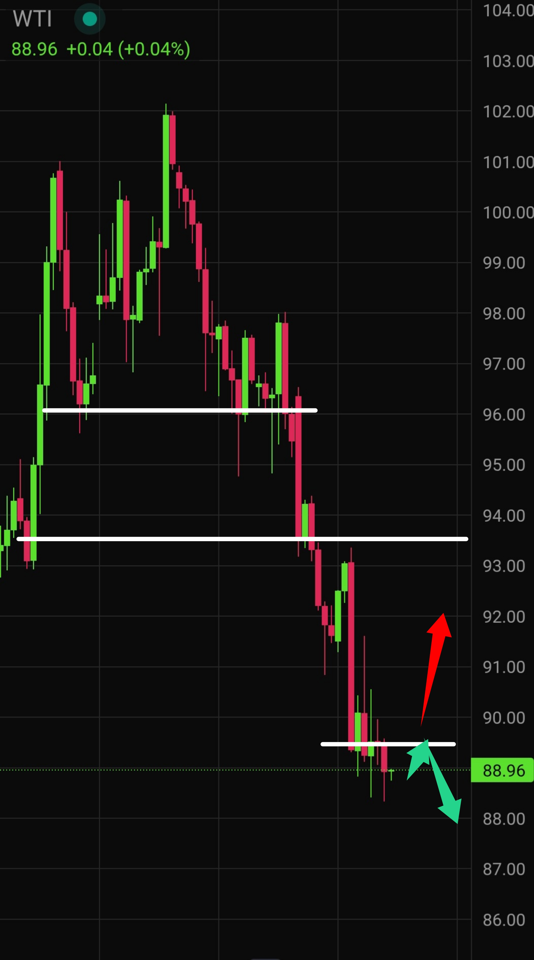 Latest WTI Crude Oil Technical Analysis for Today &mdash; 2