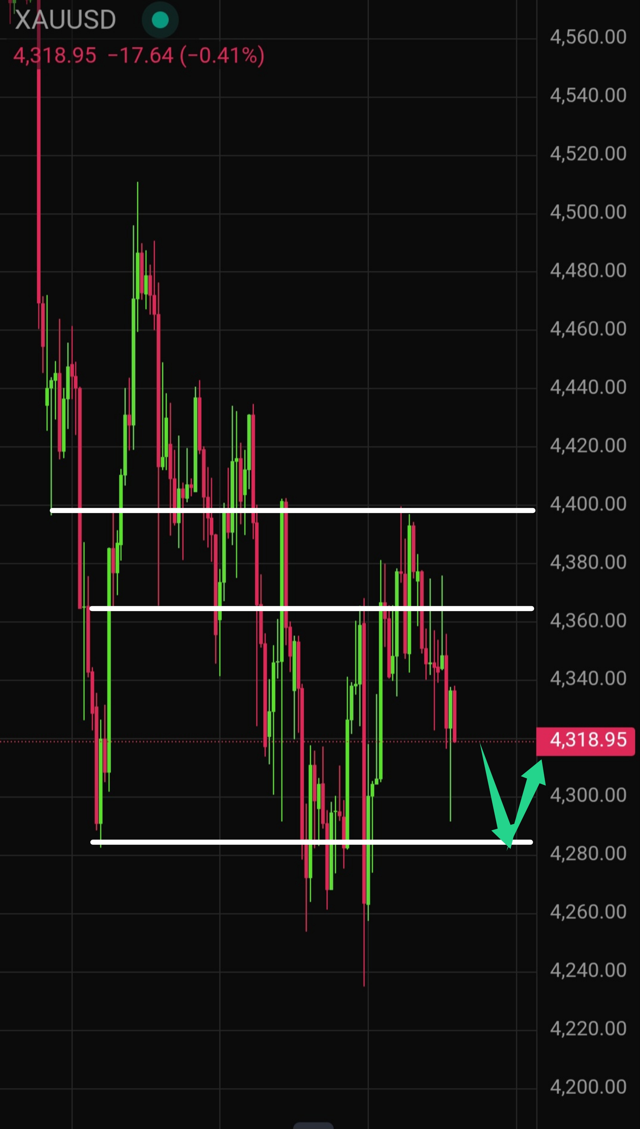 Latest Gold (XAU/USD) Technical Analysis for Today &mdash; 2