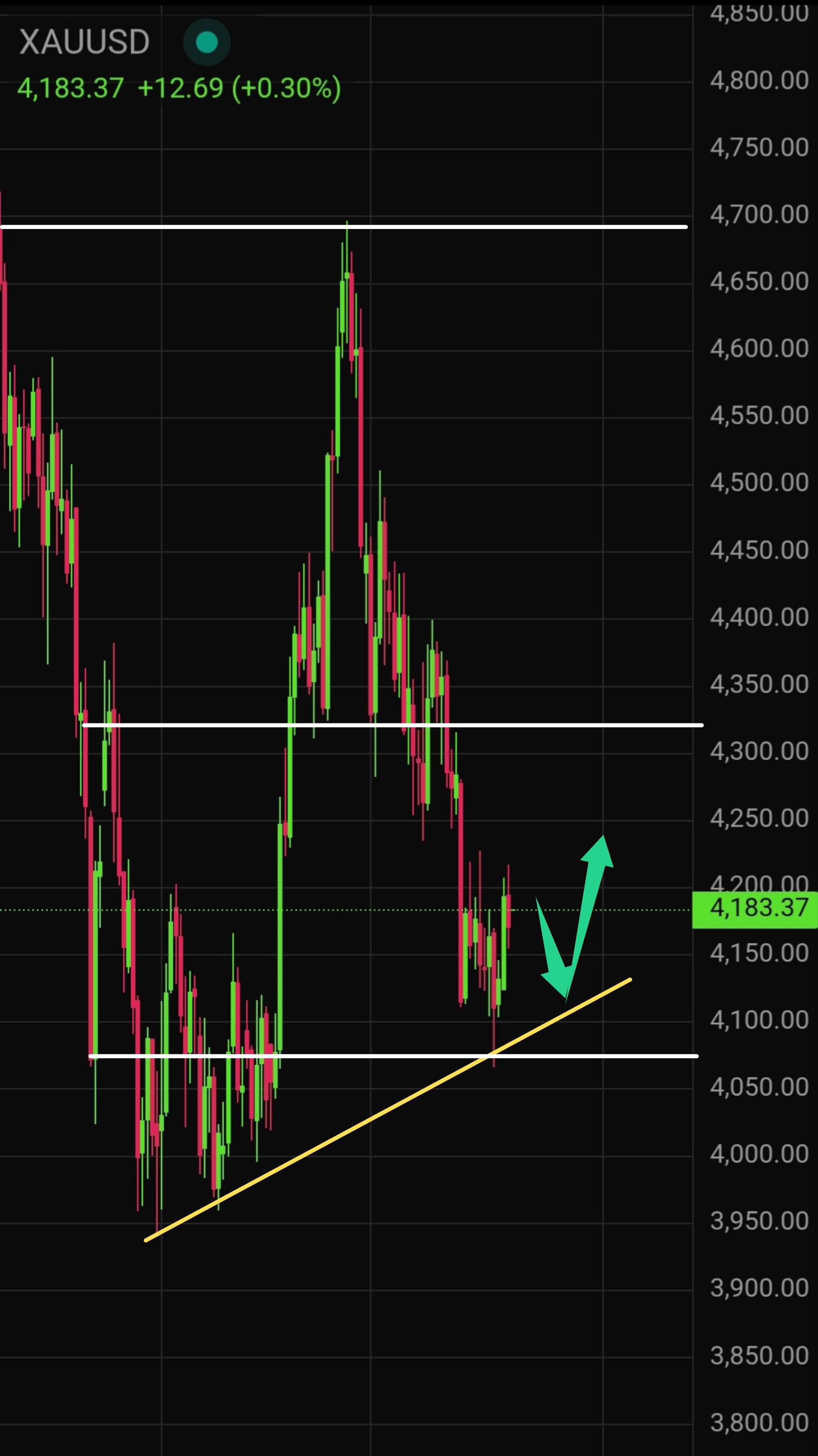 Gold Price Forecast for Today, Tomorrow, Next Week, and 30-Day Forecast
