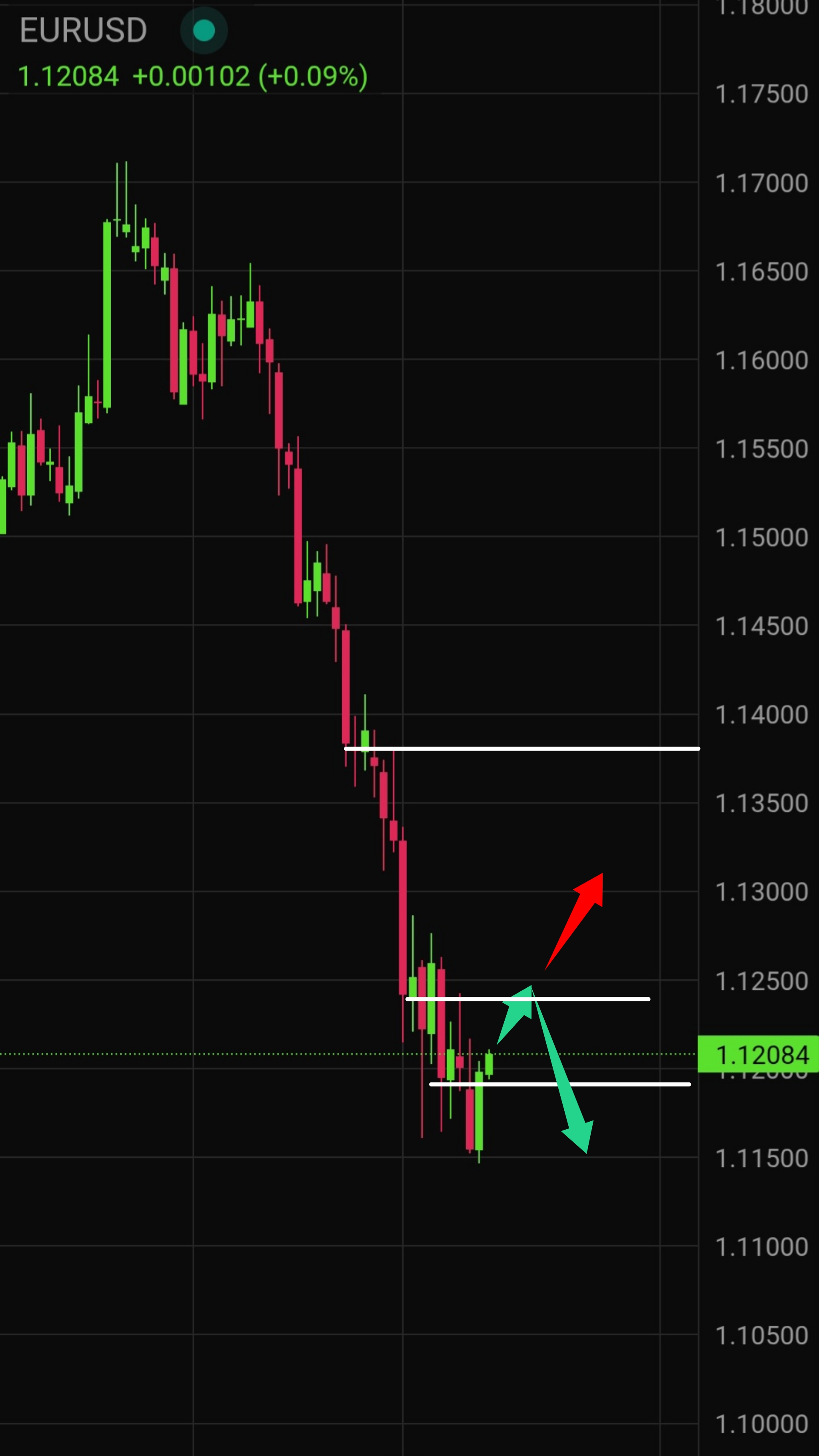 EUR/USD Live Price Today