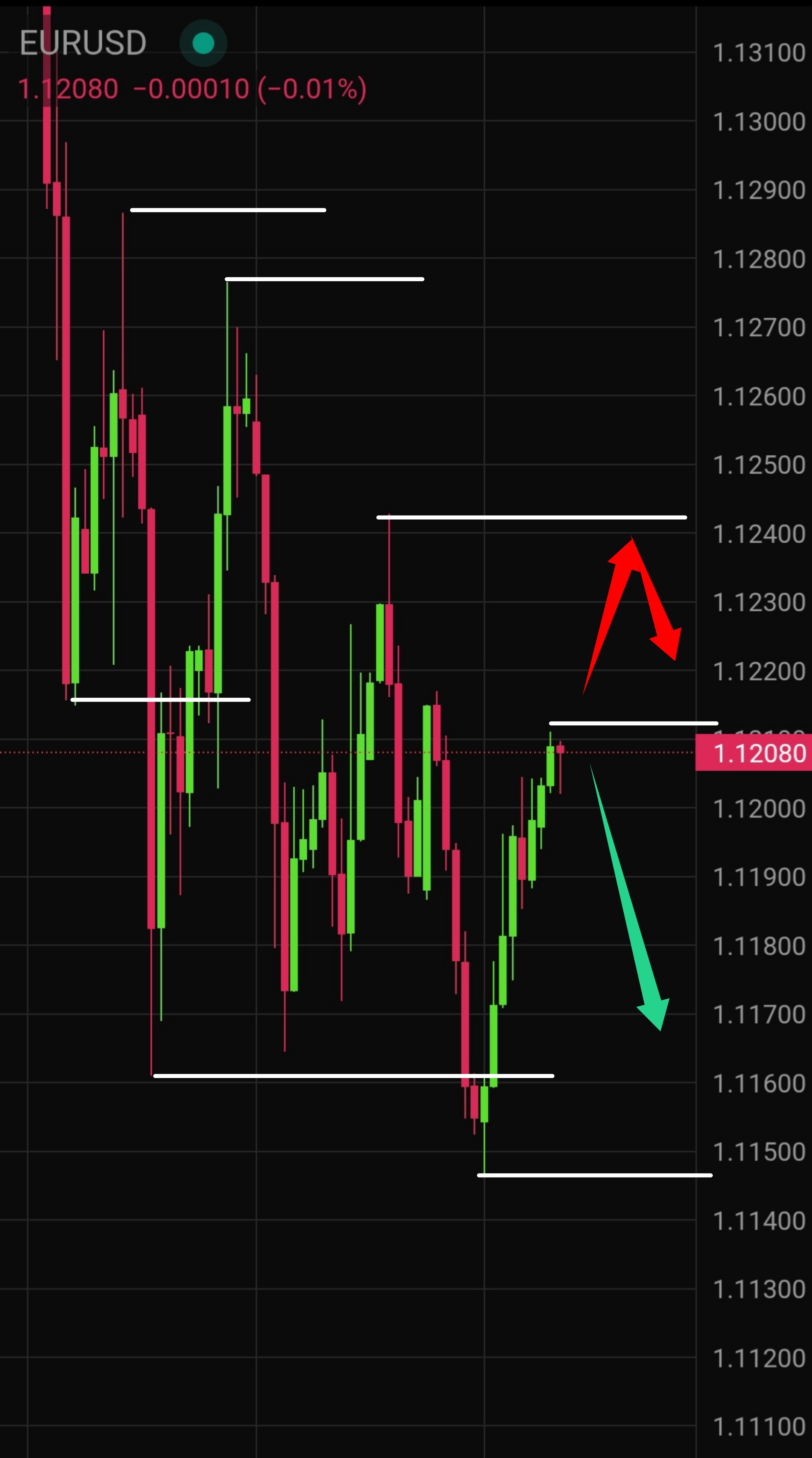 Latest EUR/USD Technical Analysis for Today &mdash; 2